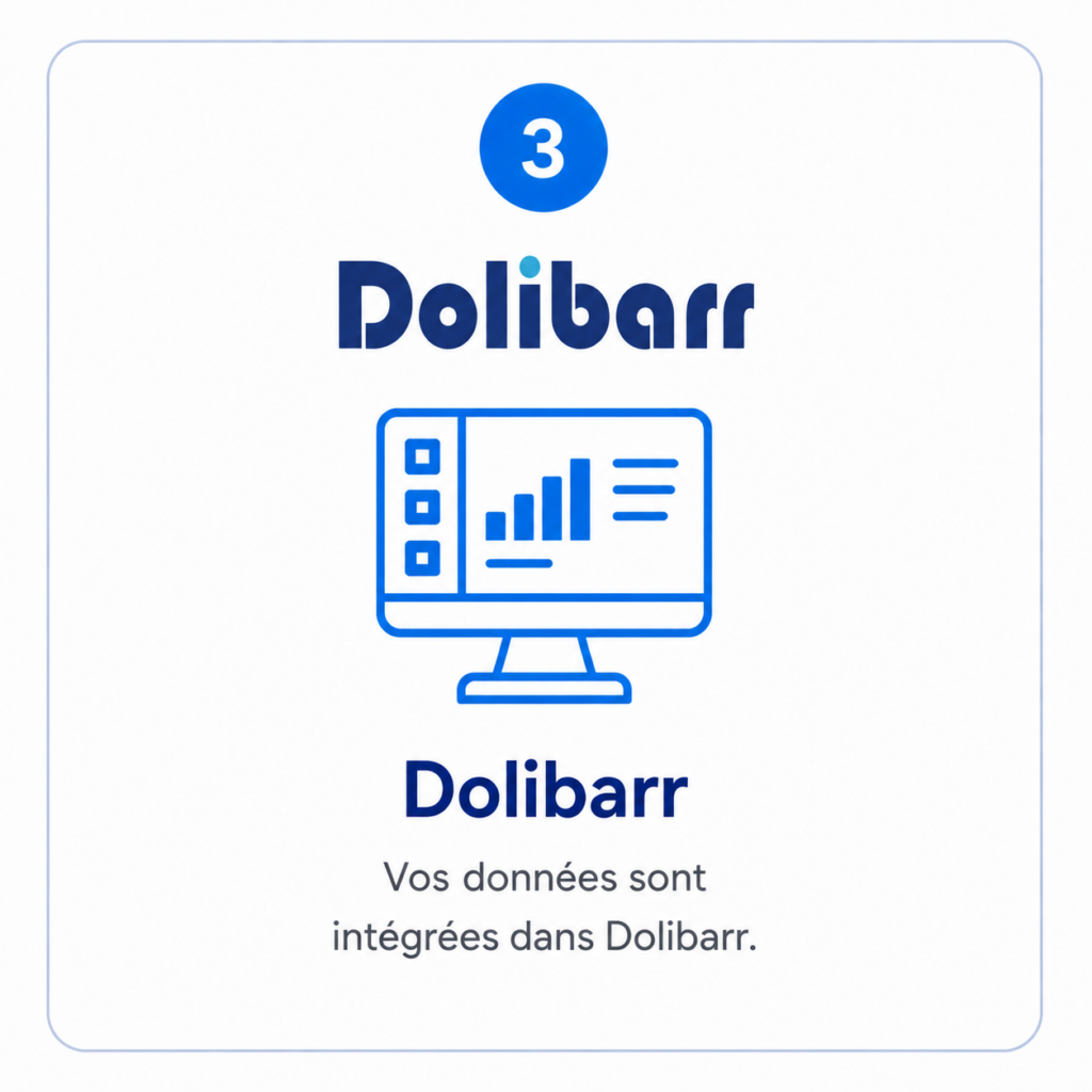 Étape 3 : vos données intégrées dans Dolibarr après synchronisation WooCommerce
