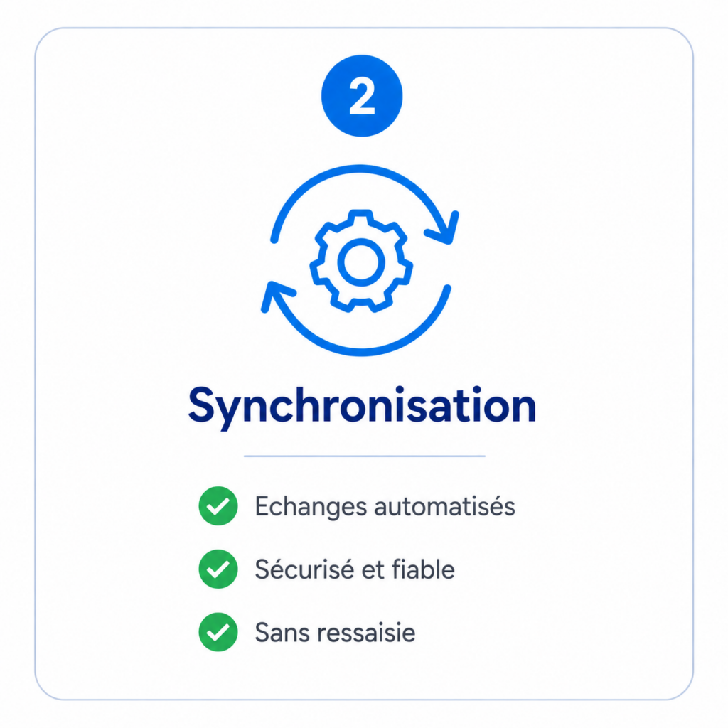 Étape 2 : synchronisation automatique entre WooCommerce et Dolibarr avec woo2doli